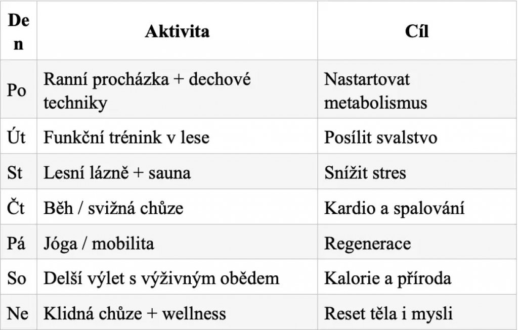 5 trendů pro hubnutí a nastartování metabolismu - jak je zažít v Českém lese? (5) - Resort Český les